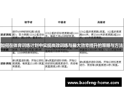 如何在体育训练计划中实现高效训练与最大效率提升的策略与方法