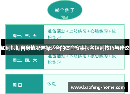 如何根据自身情况选择适合的体育赛事报名组别技巧与建议